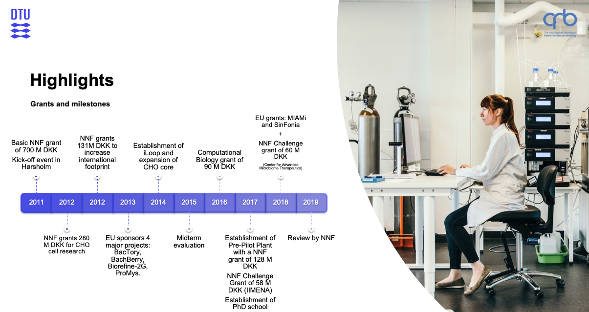 Timeline highlights