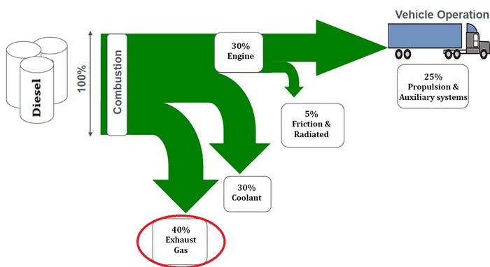 Copyright: TEG for Energy Efficiency in Heavy Vehicles