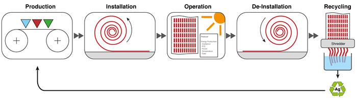 Efficient recovery justifies silver’s use in solar cells