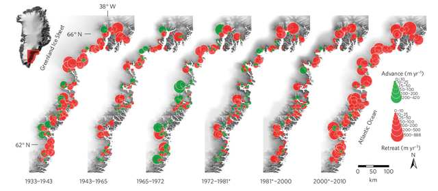 The researchers have divided the changes in the southeast Greenlandic glaciers into six observation periods from 1933 to 2010. Red circles show retreat and green circles advance.